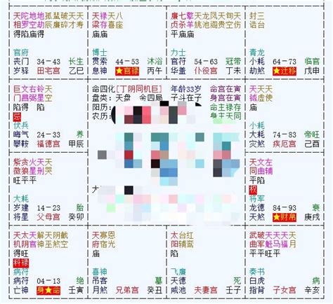 紫微斗數12宮|紫薇十二宫